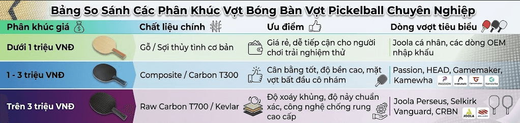 vợt vợt